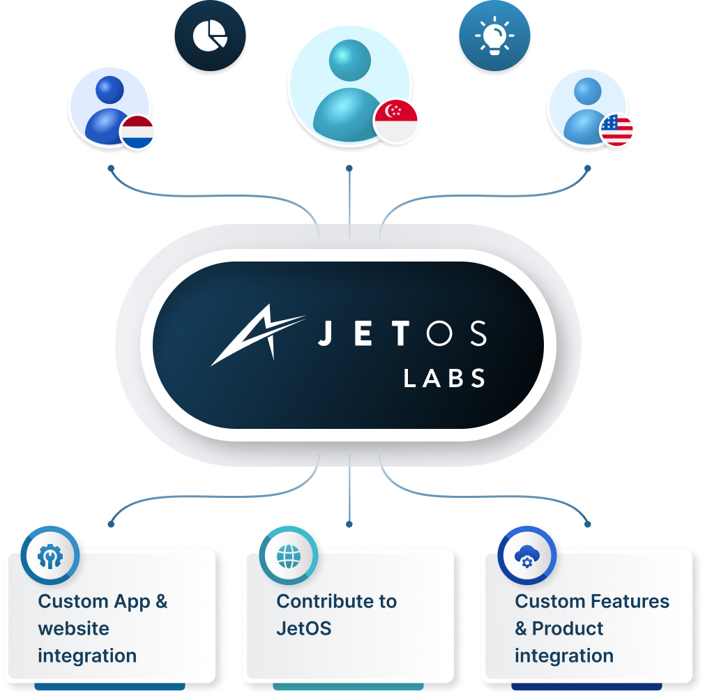 jet-os