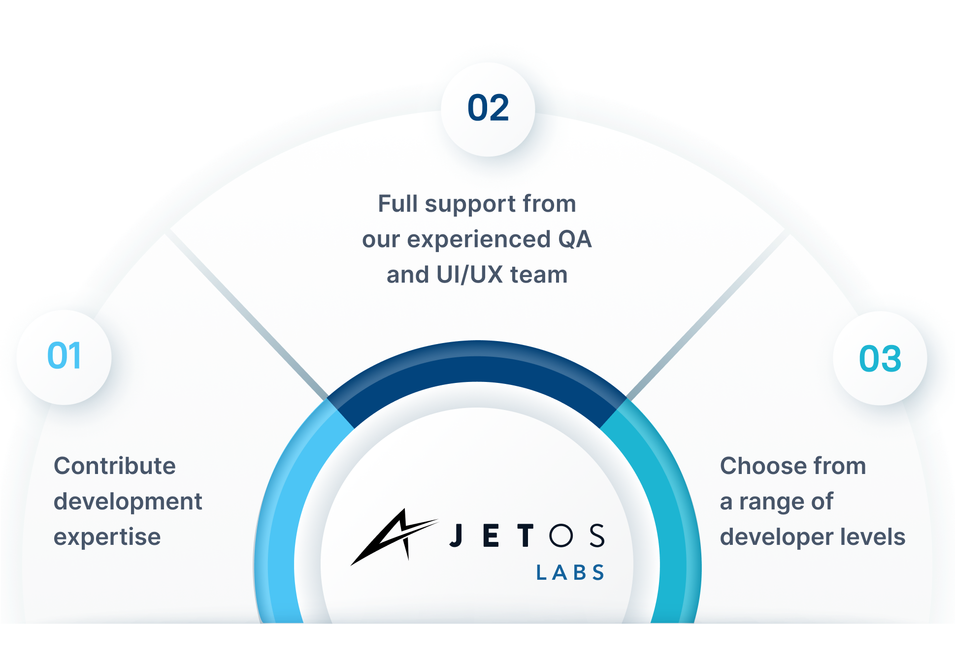 jet-os-labs